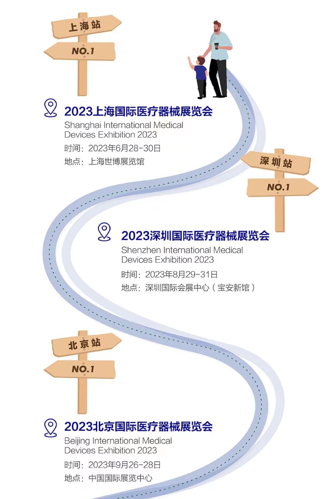 展会计划：6月上海医疗器械展-8月深圳医疗器械展-9月北京医疗器械展