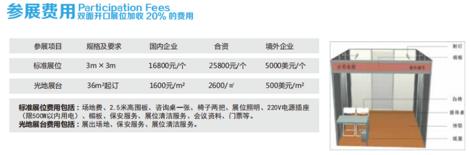 参展费用|北京国际医疗器械展览会